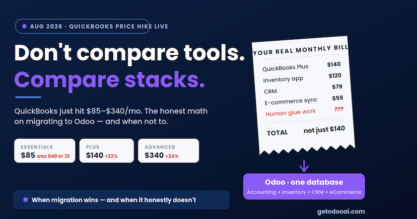 QuickBooks Just Raised Prices Again: The 2026 Math, and When Migrating to Odoo Actually Makes Sense